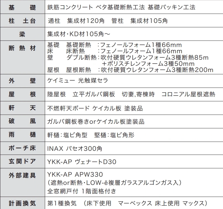 外部仕上の表